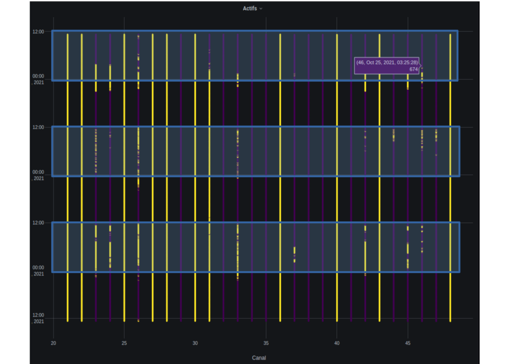 3 days monitoring