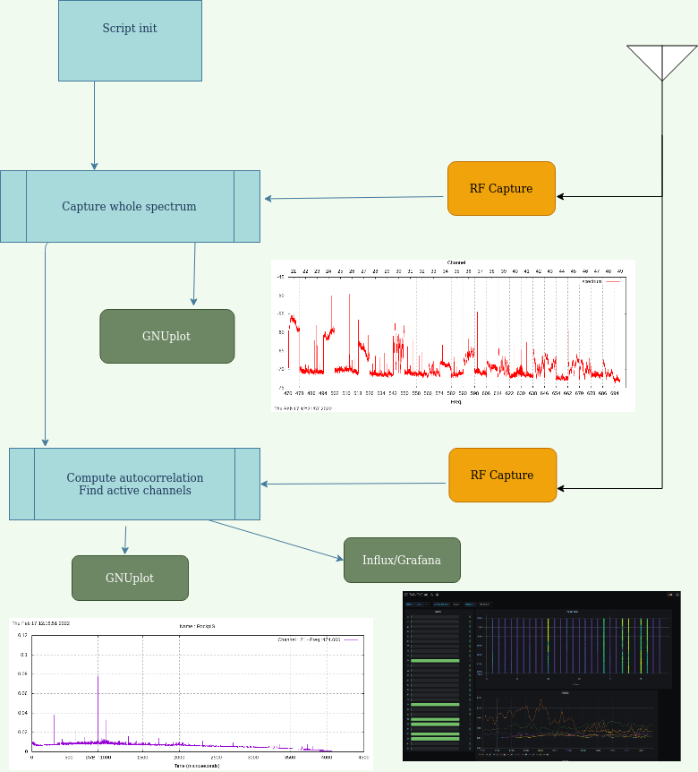 TNT processing flow