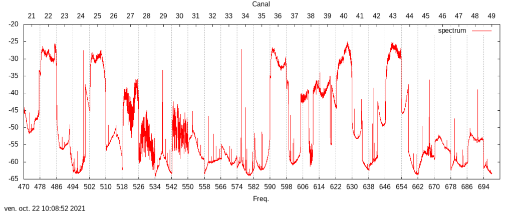 Basic DVBT2 Spectrum